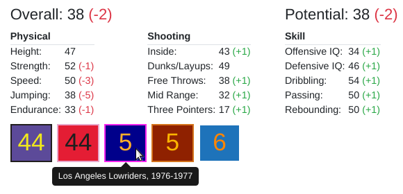 Where do jersey numbers actually come from?