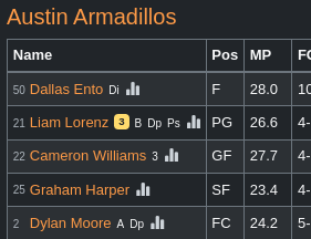 Screenshot a box score with an injured player playing