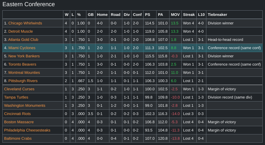 Customizable tiebreakers « Blog « ZenGM